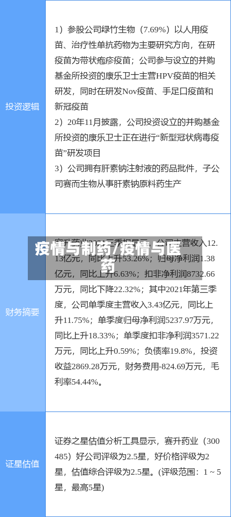 疫情与制药/疫情与医药-第2张图片