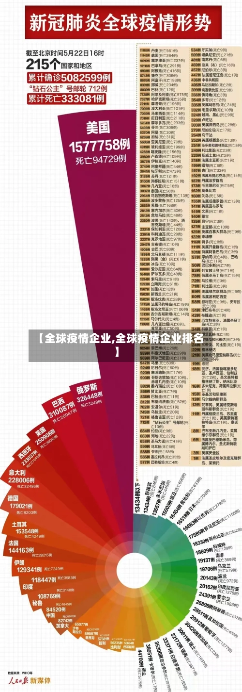 【全球疫情企业,全球疫情企业排名】