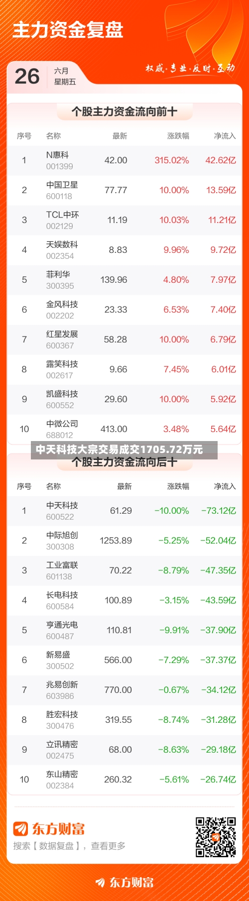 中天科技大宗交易成交1705.72万元-第3张图片