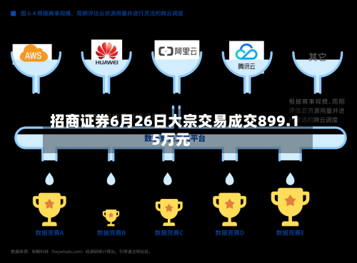 招商证券6月26日大宗交易成交899.15万元