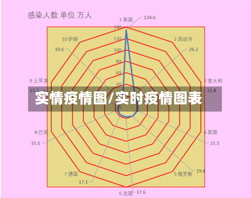 实情疫情图/实时疫情图表-第2张图片