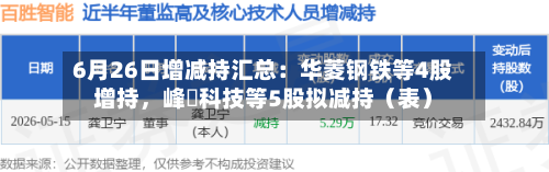 6月26日增减持汇总：华菱钢铁等4股增持，峰岹科技等5股拟减持（表）