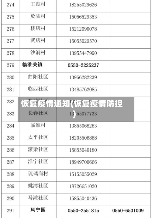 恢复疫情通知(恢复疫情防控)-第3张图片