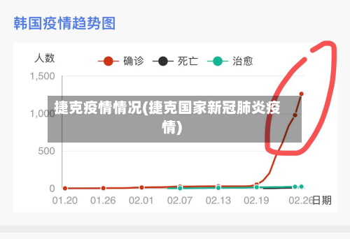 捷克疫情情况(捷克国家新冠肺炎疫情)