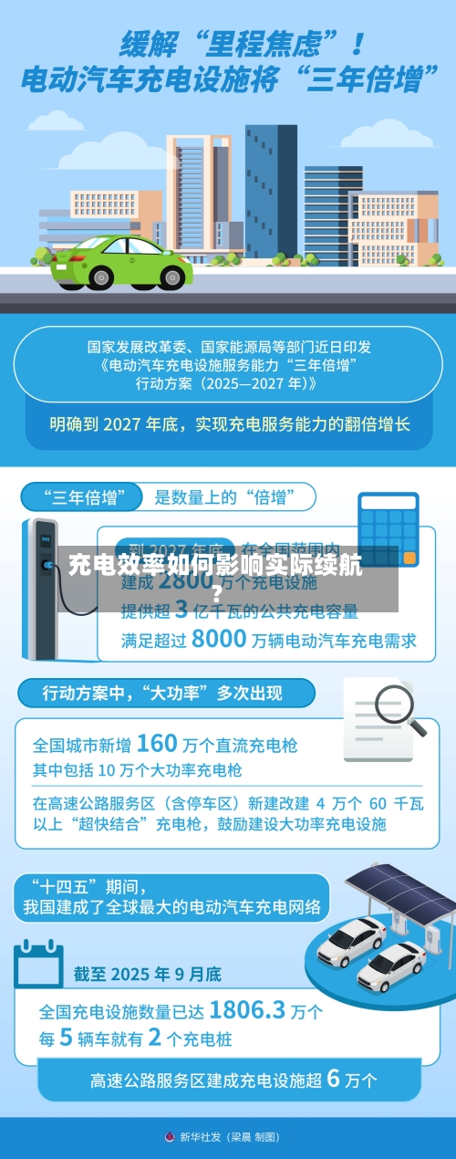 充电效率如何影响实际续航？