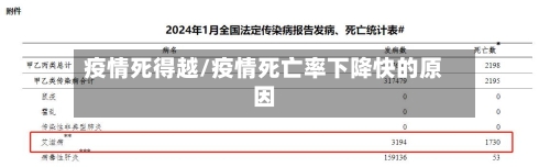 疫情死得越/疫情死亡率下降快的原因