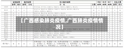 【广西感染肺炎疫情,广西肺炎疫情情况】-第3张图片