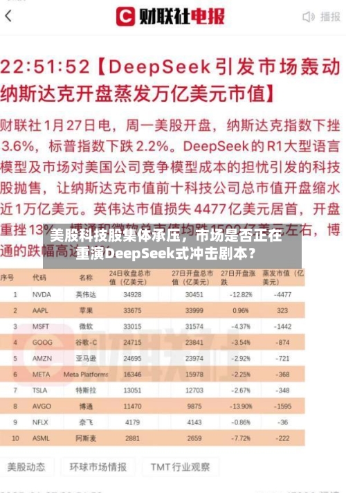 美股科技股集体承压，市场是否正在重演DeepSeek式冲击剧本？-第2张图片