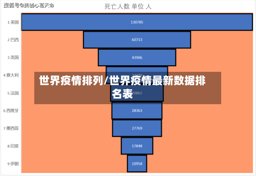 世界疫情排列/世界疫情最新数据排名表
