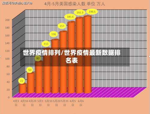 世界疫情排列/世界疫情最新数据排名表-第2张图片