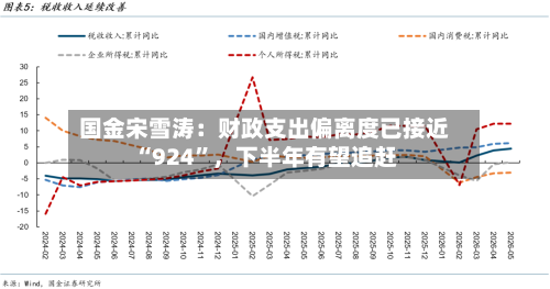 国金宋雪涛：财政支出偏离度已接近“924”	，下半年有望追赶-第3张图片
