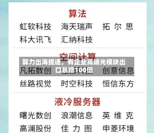 算力出海提速	，有企业高端光模块出口暴增100倍-第2张图片