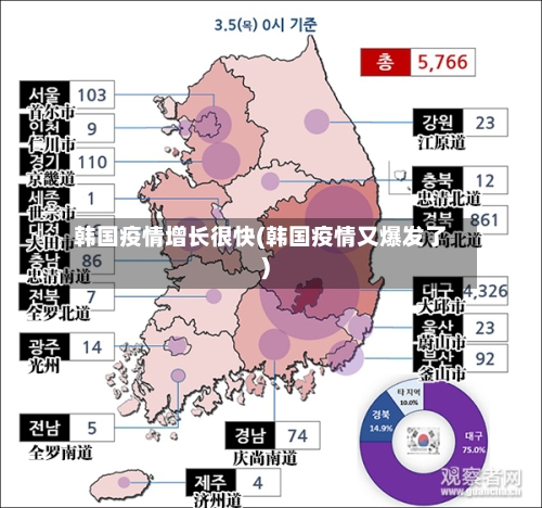 韩国疫情增长很快(韩国疫情又爆发了)-第2张图片