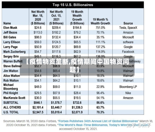 【疫情物资垄断,疫情期间中国物资问题】